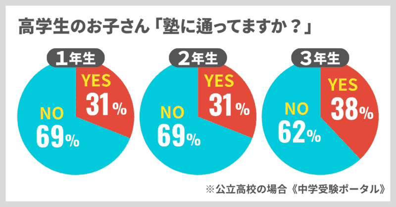 勉強が苦手・嫌いな子のための塾&家庭教師おすすめ6選! 12 3