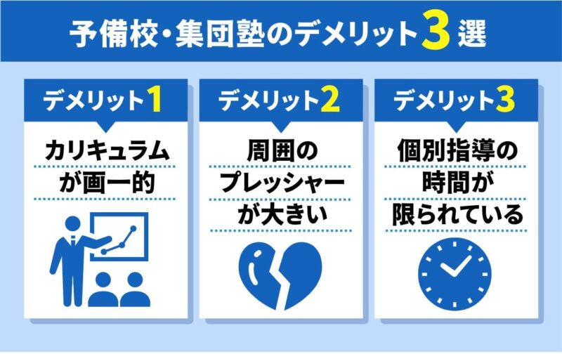 【結論】大学受験に強いコーチング塾おすすめ人気ランキング5選 20 予備校・集団塾のデメリット3選の図解
