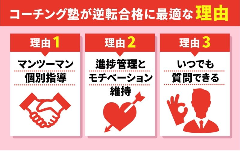 逆転合格を狙うなら塾選びを変えろ!おすすめコーチング塾5選 25 コーチング塾が逆転合格に最適な理由の図解