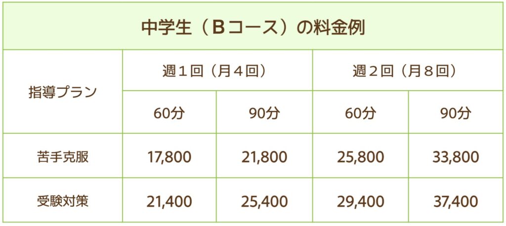 千葉の家庭教師「ジャニアスの料金」は月16,800円から!口コミ・評判 29 ジャニアスの中学生料金B