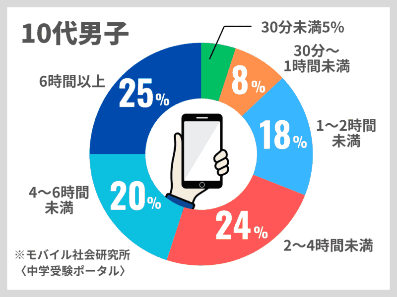 【合格者インタビュー】大学受験で学習管理型の塾は意味あるのか? 27 8 1