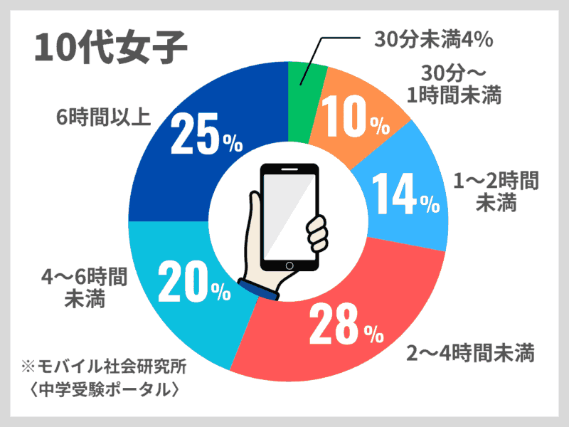 【合格者インタビュー】大学受験で学習管理型の塾は意味あるのか? 28 9 1