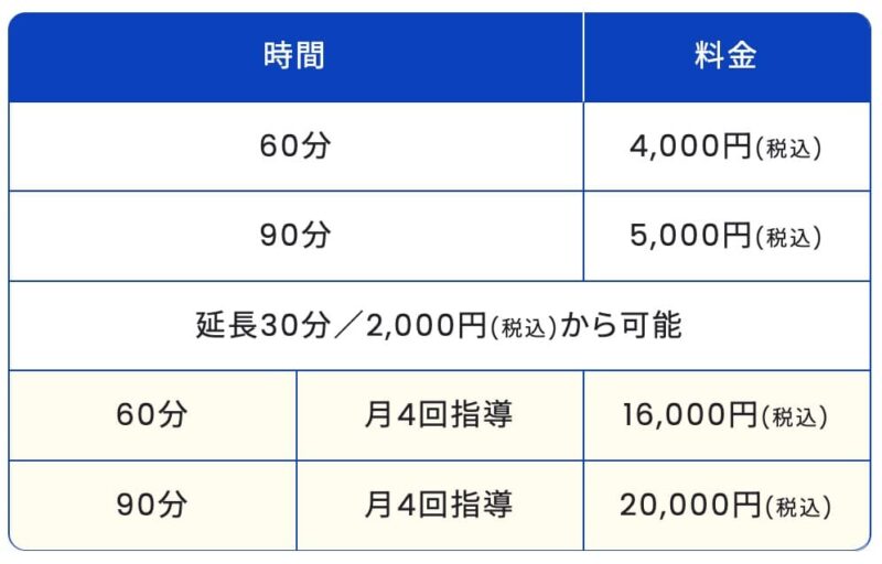 責任者に聞いた「家庭教師のナイト」の実態・口コミ評判を忖度なしで解説 33 ナイトの授業料(高校生)