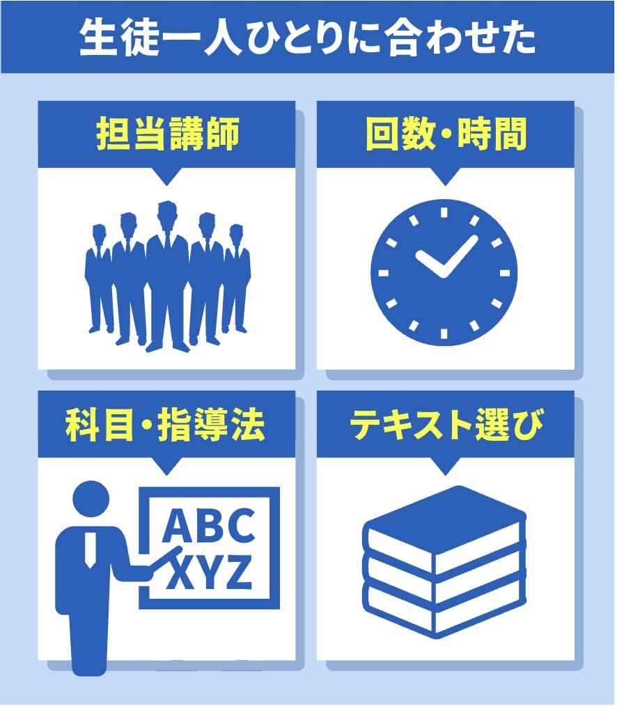 【実例あり】個別教室のトライに料金を問い合わせた結果!口コミ評判 7 生徒一人ひとりに合わせたサービス特徴