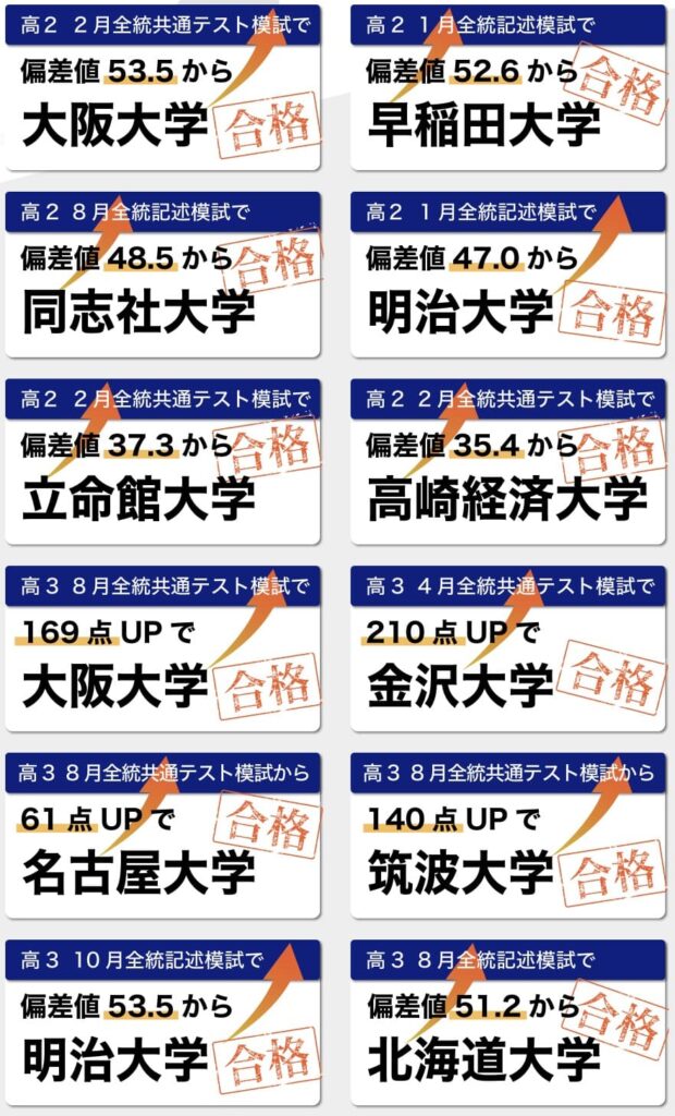【2026最新】アクシブアカデミーの口コミ・評判・料金 18 アクシブアカデミーで実際に成績急上昇した例
