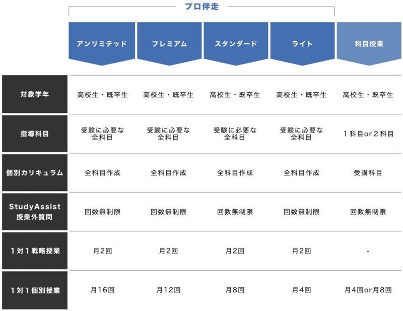 【2026最新】アクシブアカデミーの口コミ・評判・料金 27 アクシブアカデミーのコース図解