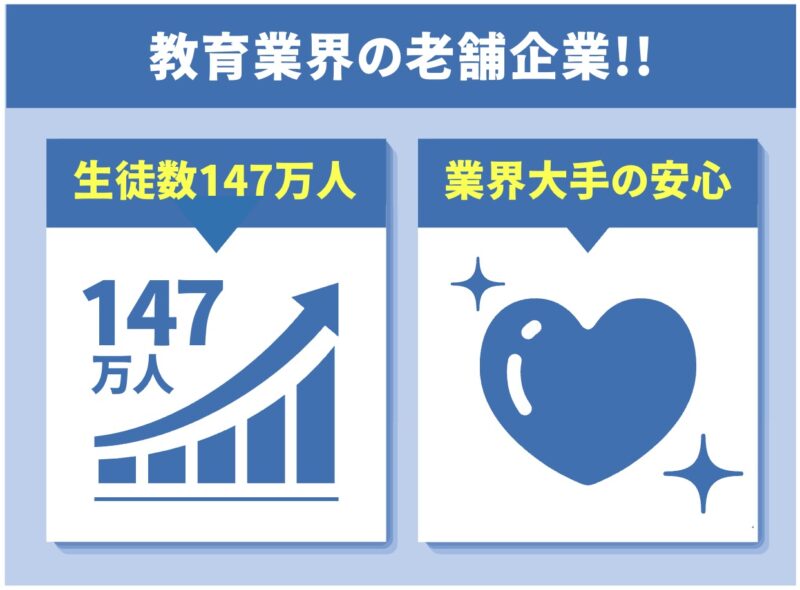 中学受験に強い家庭教師おすすめ6社。目的に合わせてプロか学生を選ぶ! 23 教育界の老舗企業の図解