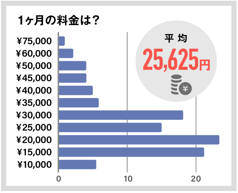【親が選んだ】オンライン家庭教師おすすめ人気ランキングTOP10 190 1ヶ月の料金は?の回答図解
