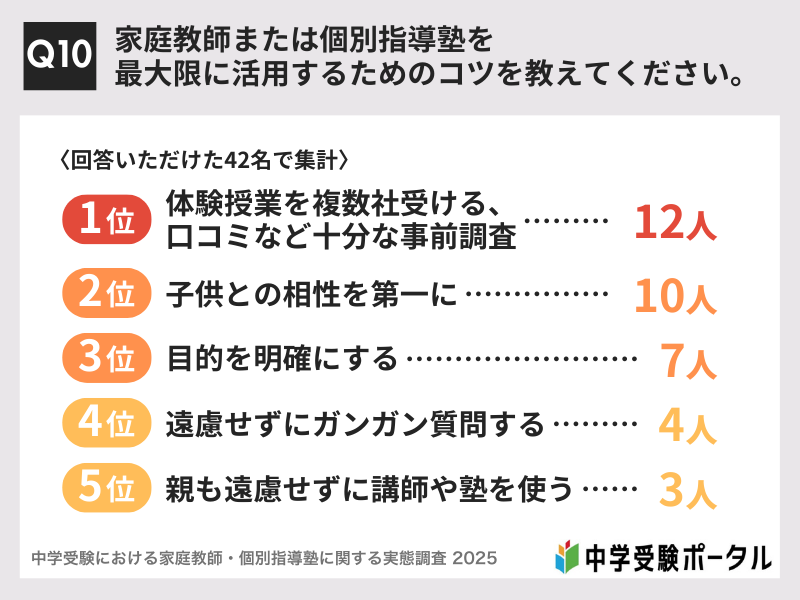 【中学受験に強い】小学生におすすめのオンライン家庭教師6選 10 Q10:家庭教師または個別指導塾を最大限に活用するためのコツを教えてください。