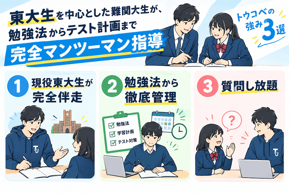 【2026最新】定期テスト対策におすすめの塾6選!中高生向けにオンライン・対面型を徹底比較 18 トウコベの強み図解