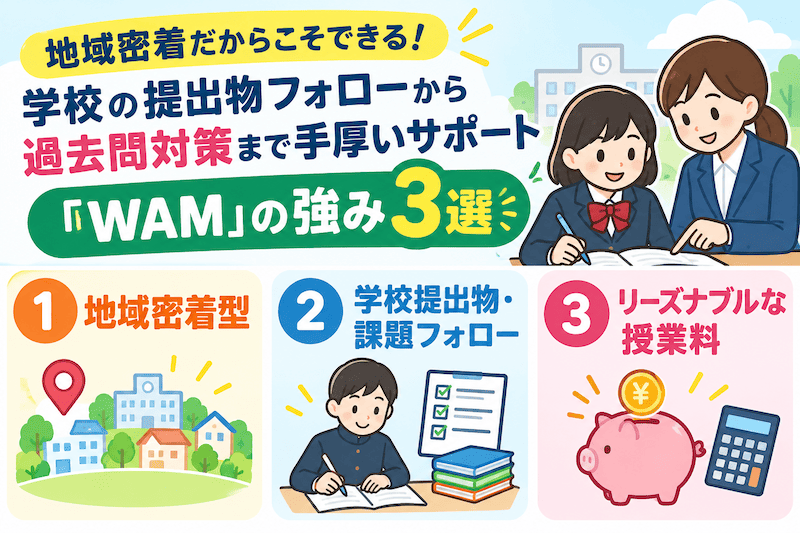 【2026最新】定期テスト対策におすすめの塾6選!中高生向けにオンライン・対面型を徹底比較 34 WAMの強みの図解