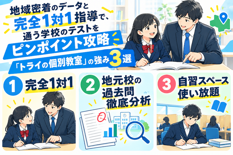 【2026最新】定期テスト対策におすすめの塾6選!中高生向けにオンライン・対面型を徹底比較 31 トライの個別教室の図解