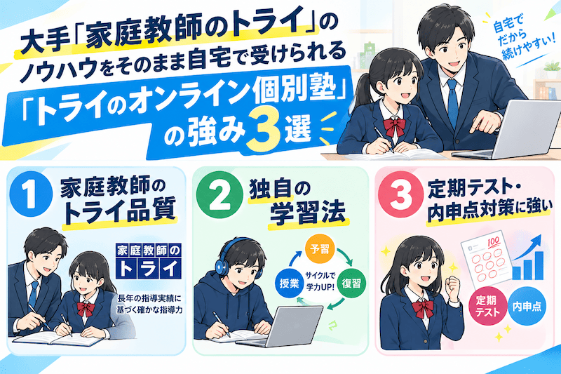【2026最新】定期テスト対策におすすめの塾6選!中高生向けにオンライン・対面型を徹底比較 24 トライのオンライン個別指導塾の強み図解