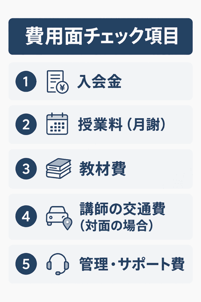 【不登校支援】親が安心して相談できる家庭教師おすすめ6選 12 費用面チェック項目の図解